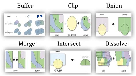 Proses Union Dan Intersect Di Arcmap Union Vs Intersect On Arcmap | Images and Photos finder