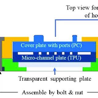 Schematic of a holder for assembling a micro-channel plate and a cover... | Download Scientific ...