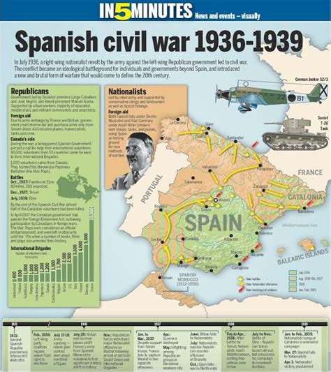 31 best images about SPANISH CIVIL WAR 1936-1939 on Pinterest | Civil ...