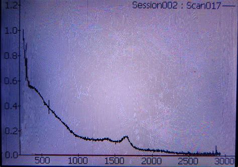 spectroscopy - Raman Spectrum of Water - Chemistry Stack Exchange