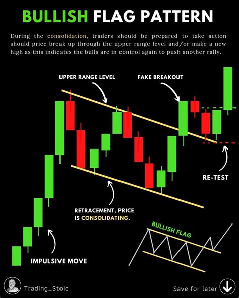 BULLISH FLAG PATTERN - Don’t forget to SAVE | Trading charts, Stock ...