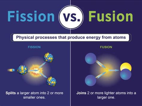 What is nuclear fission or fusion? + Differences | Nucleonova