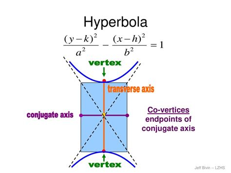 Hyperbola Last Updated: October 11, 2005 Jeff Bivin -- LZHS. - ppt download