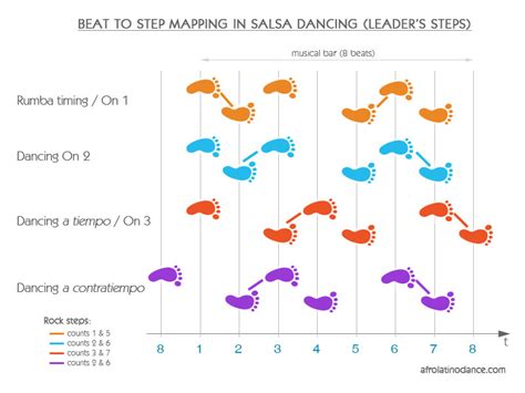 How To Dance Salsa Alone : Dance Salsa Wallpapers High Quality ...