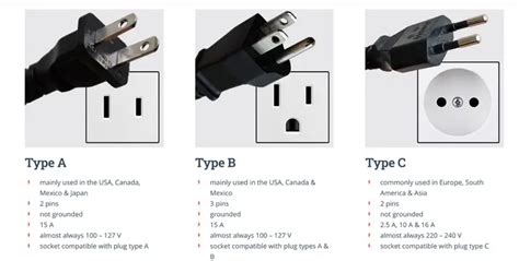 Electrical Plug Type | Techtippr