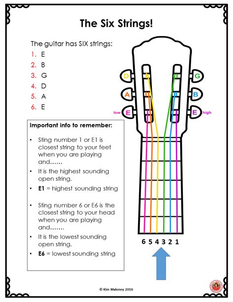 Guitar Printable Lessons