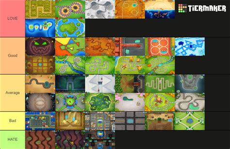 Bloons TD 6 Maps Tier List (Community Rankings) - TierMaker