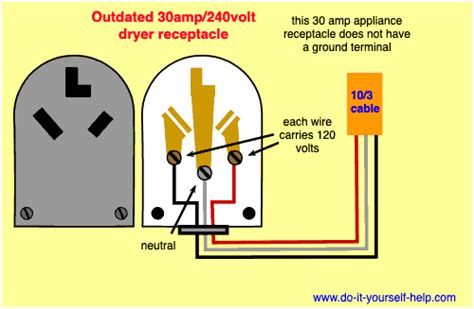 Wiring A 220 Volt Plug