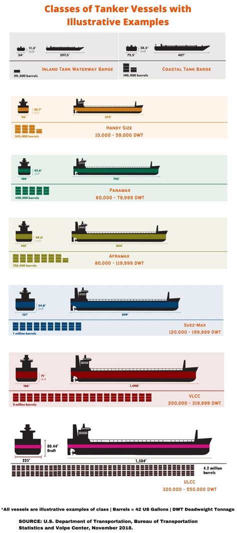 Tanker | SafeRack's Industrial Index