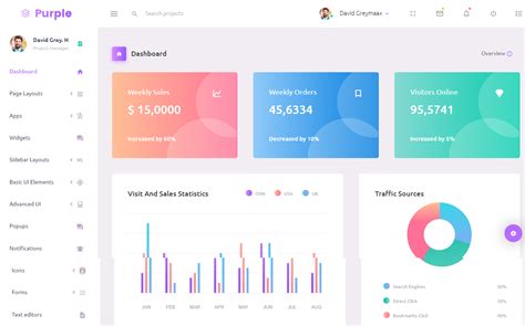 Top 10 dashboard design best practices and best examples for inspiration