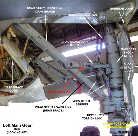 Becoming an Engineer: Boeing 767-200/-300 Main Landing Gear