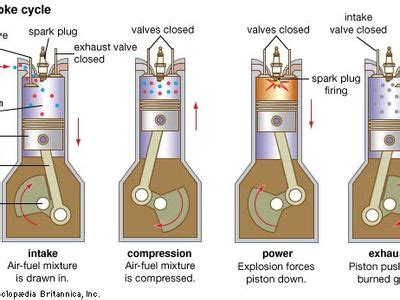 The Four Stroke Engine Cycle AeroToolbox, 59% OFF