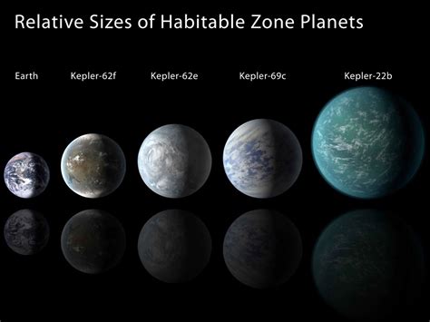 interstellar travel - Are exoplanets in the habitable zone suitable for ...