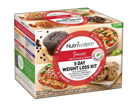 Weight Loss Meal Plan Kits | BMI Formula