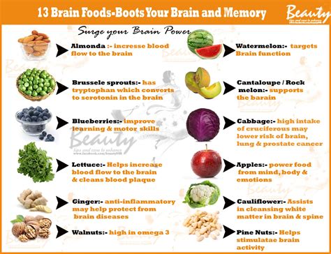 Beauty Tips (Health/Beauty).: 13 Brain Foods - Boost Your Brain and Memory