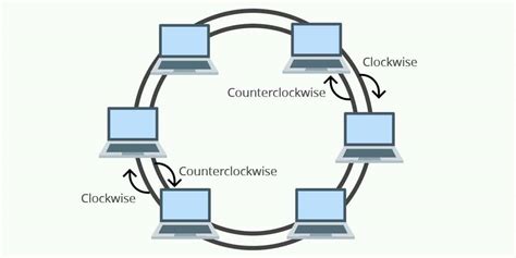 What Is Ring Topology? Advantages and Disadvantages of Ring Topology. - Astro Jee