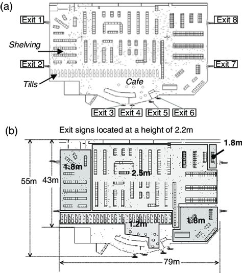 The supermarket layout as represented within the buildingEXODUS model:... | Download Scientific ...