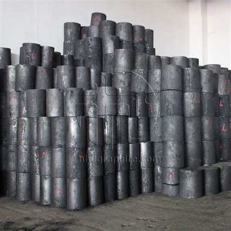 Best Molded Graphite Manufacturer and Factory | Ningheda