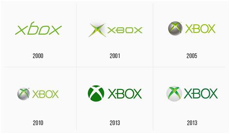 XBOX logo history – TURBOLOGO – Logo Maker Blog