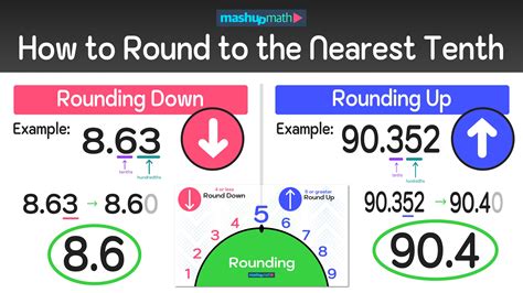 How to Round to the Nearest Tenth (Step-by-Step) — Mashup Math - Worksheets Library