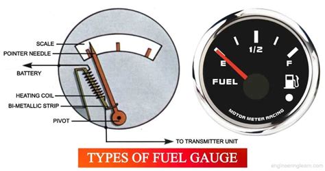 Electronic Type Fuel Gauge Archives - Engineering Learn