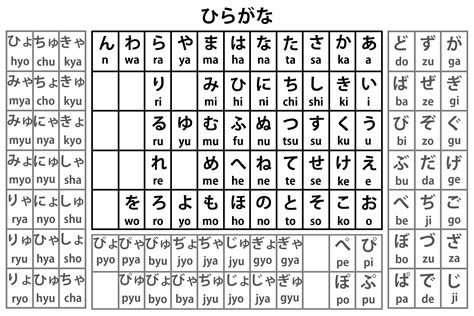 Free coloring pages of hiragana chart