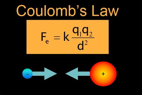 Coulomb's Law Examples And Solutions