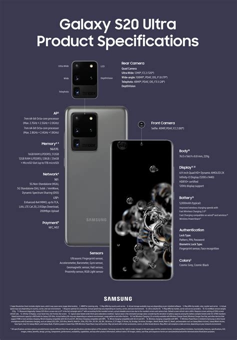 [Infographic] Galaxy S20, S20+, S20 Ultra Specifications – Samsung Mobile Press