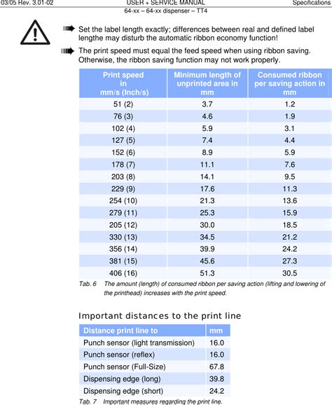 Avery Dennison Deutschland 64-04-05-06-08 RFID Label Printer User Manual 64XSPZME