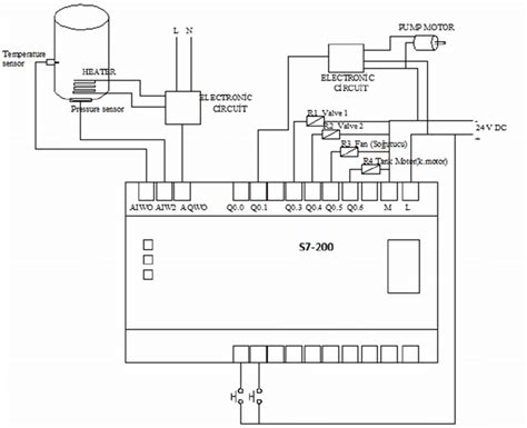 PLC wiring diagram. | Download Scientific Diagram