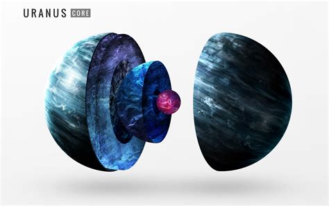 Earth and Uranus Compared - Similarities & Differences - Living Cosmos