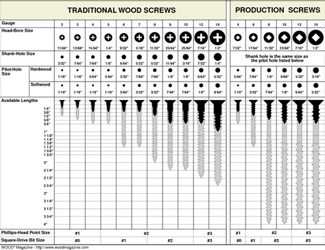 Pin by Leonor Fontoura on Hacks in 2024 | Woodworking tools, Wood, Wood ...