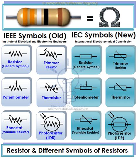 Types of Resistors - Fixed, Variable, Polar & Non-Polar