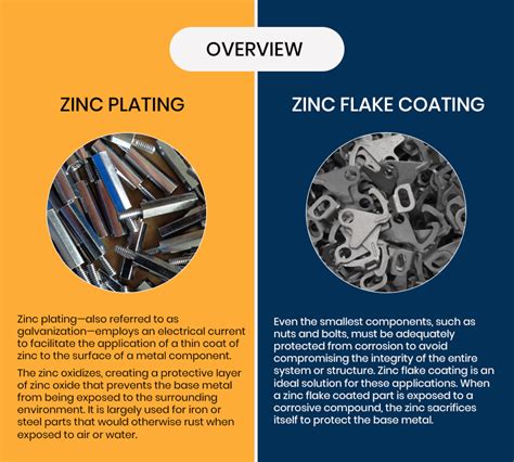 Zinc Plating vs. Zinc Flake Coating Processes Explained