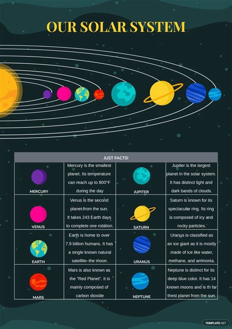 Solar System Chart For Kids in Illustrator, PDF - Download | Template.net