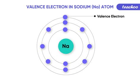 Valence Electron Diagram Valence Electrons Valency Electron