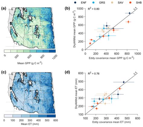 BG - Upscaling dryland carbon and water fluxes with artificial neural networks of optical ...