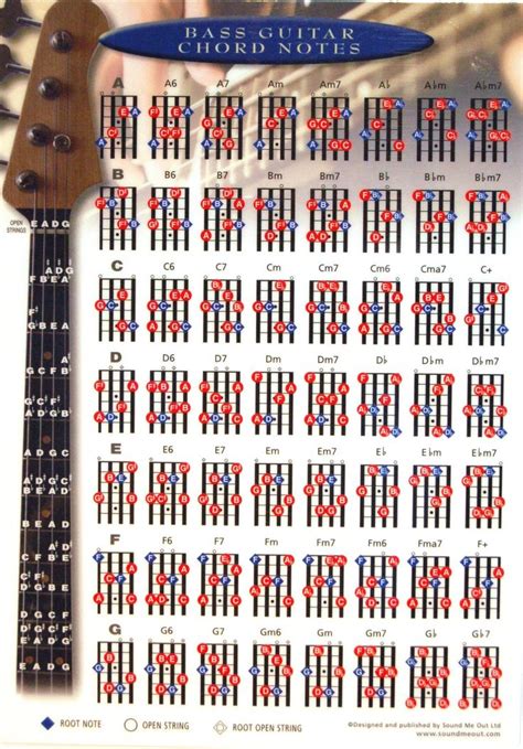 Chord Chart For Bass Guitar