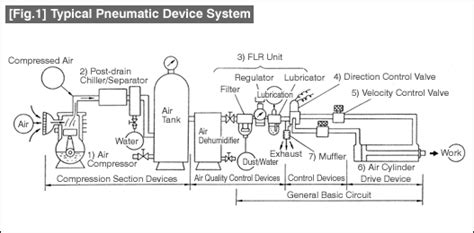 Schematic Diagram Of Pneumatic System - IOT Wiring Diagram