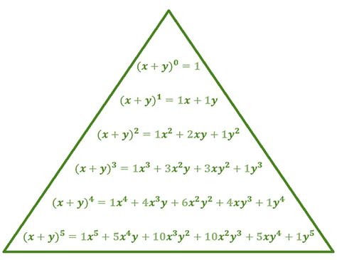 Pascal's Triangle Formula - GeeksforGeeks