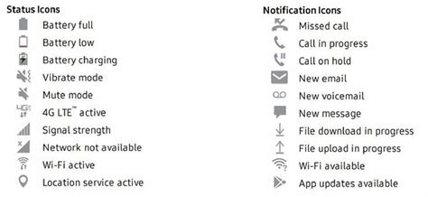 What Does Top Bar Android Phone Symbols Mean? - PhoneWorld