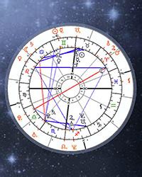 Free Synastry Chart With Aspects