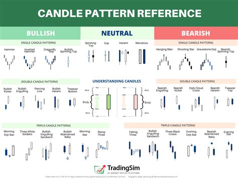 Candlestick Patterns Cheat Sheet Pdf | Bruin Blog