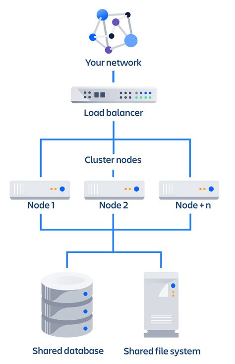 Data Center architecture and infrastructure options | Atlassian Support | Atlassian Documentation