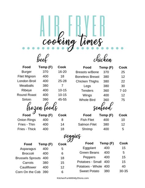 20 Of The Best Air Fryer Tips and Cooking Times Printable - Kitchen Fun With My 3 Sons