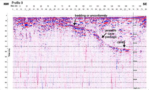 GPR Profile 9 with time and depth scale. | Download Scientific Diagram