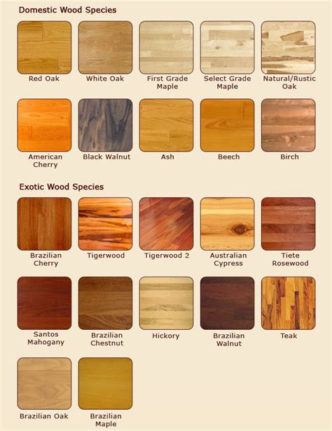 Best 25+ Different types of wood ideas on Pinterest Wood pallet