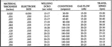 How To Adjust A Mig Welder? The Most Detailed Instruction For Beginners - Tools Blog