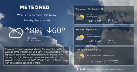 Freeport, OH Weather 14 days - Meteored