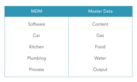 5 Best Practices for MDM Implementation